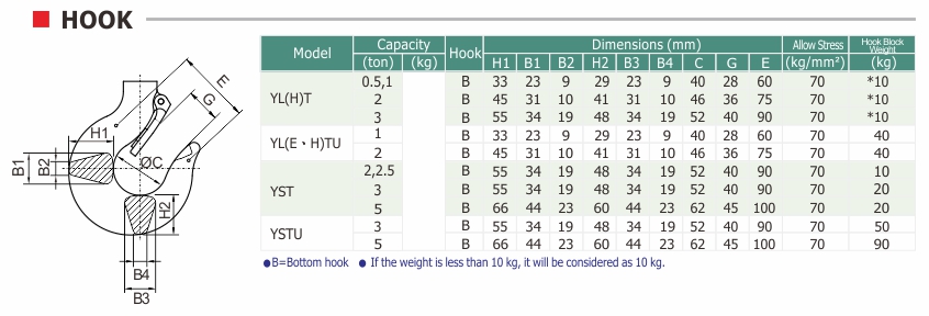 proimages/product/language-en/electric-chain-hoist/low-headroom/HOOK-BB(en).jpg