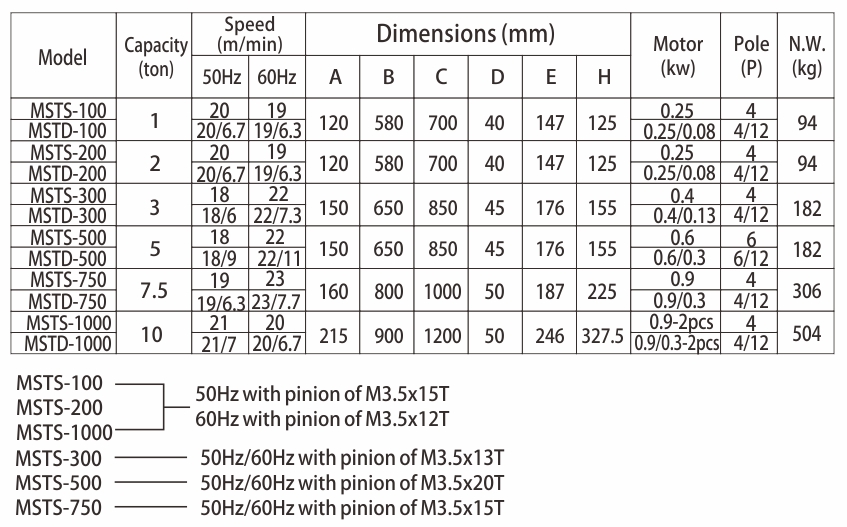 proimages/product/language-en/trolley/MTS-SPEC-S.jpg