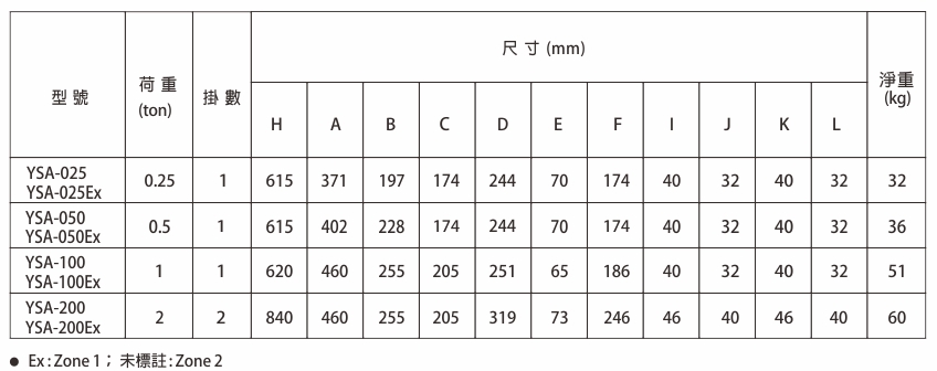 proimages/product/language-tw/air-chain-hoist/YSA-025/YSA025-200(Ex)-SPEC-BB(CH).jpg