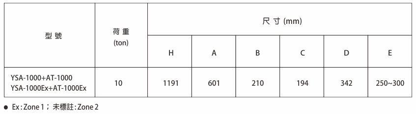 proimages/product/language-tw/air-chain-hoist/YSA-1000/YSA1000(Ex)+AT-SPEC-BB(CH).jpg