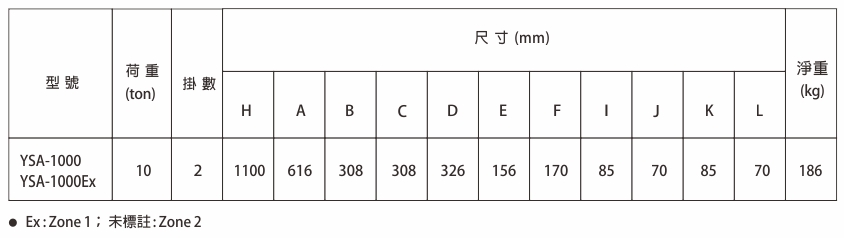 proimages/product/language-tw/air-chain-hoist/YSA-1000/YSA1000(Ex)-SPEC-BB(CH).jpg