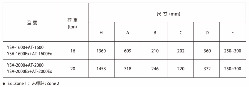 proimages/product/language-tw/air-chain-hoist/YSA-1600/YSA1600-2000(Ex)+AT-SPEC-BB(CH).jpg