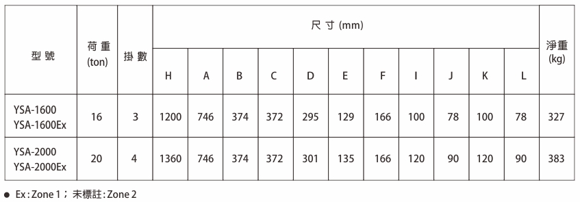 proimages/product/language-tw/air-chain-hoist/YSA-1600/YSA1600-2000(Ex)-SPEC-BB(CH).jpg