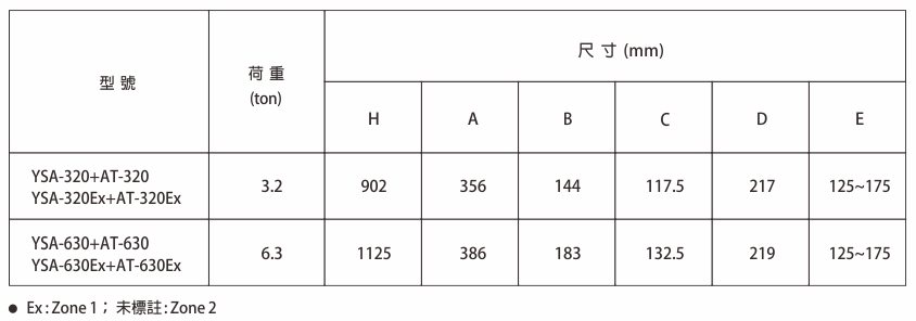 proimages/product/language-tw/air-chain-hoist/YSA-320/YSA320-630(Ex)+AT-SPEC-BB(CH).jpg