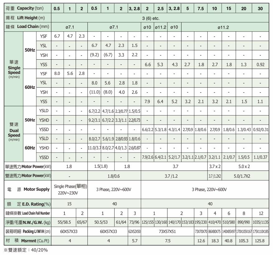 proimages/product/language-tw/electric-chain-hoist/ECH/ECH-SPEC-S-BB(tw).jpg