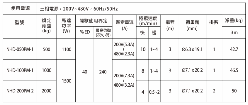 proimages/product/language-tw/electric-chain-hoist/NHD/PM/NHD-100PM-TABLE-BB-S(cn).jpg