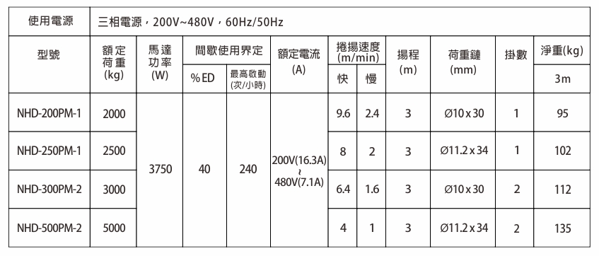 proimages/product/language-tw/electric-chain-hoist/NHD/PM/NHD-500PM-TABLE-BB-S(cn).jpg