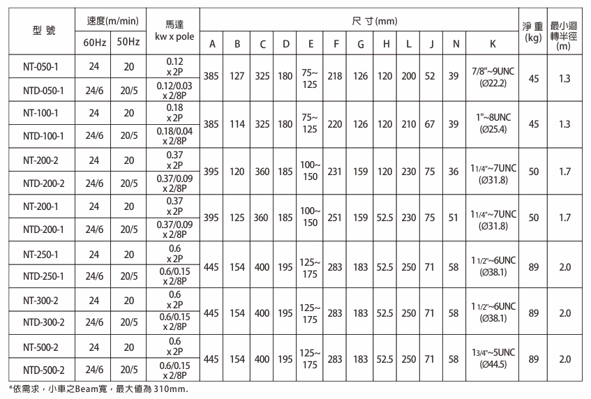 proimages/product/language-tw/electric-chain-hoist/NHD/PM/NHD-NT-TABLE-BB-S(cn).jpg