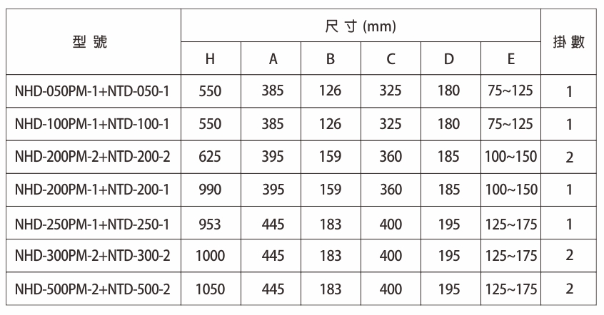 proimages/product/language-tw/electric-chain-hoist/NHD/PM/NHD-PM-H+T-TABLE-BB-S(cn).jpg