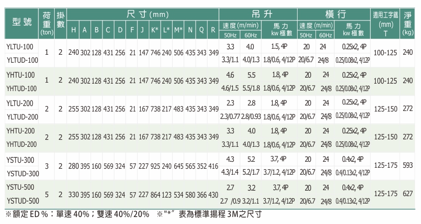 proimages/product/language-tw/electric-chain-hoist/low-headroom/YLTU-SPEC-YS(cn).jpg