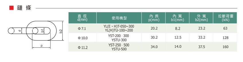 proimages/product/language-tw/electric-chain-hoist/low-headroom/load-YS(cn).jpg